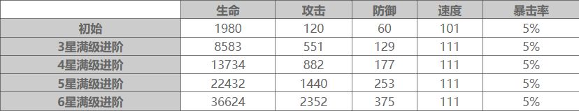 大王不高兴一条狗技能强度分析-大王不高兴一条狗玩法攻略