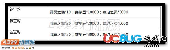 4399赛尔号邪冥之骸怎么得？有什么用？