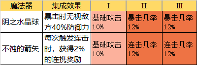 从零开始的异世界生活好用魔法器推荐-值得刷的魔法器分享