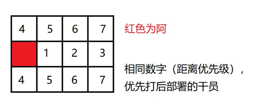 明日方舟新干员阿评测-阿技能及使用方法详解