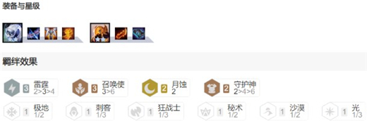 云顶之弈最强月蚀阵容怎么玩-月蚀召唤雷霆劫阵容搭配及玩法