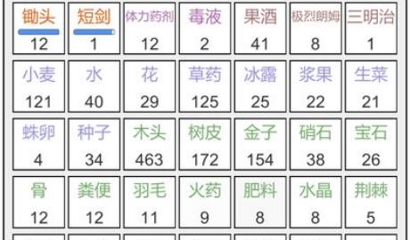 12月23日《魔塔冒险者》评测：简单易上手的数值养成+文字冒险游戏