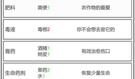 12月23日《魔塔冒险者》评测：简单易上手的数值养成+文字冒险游戏