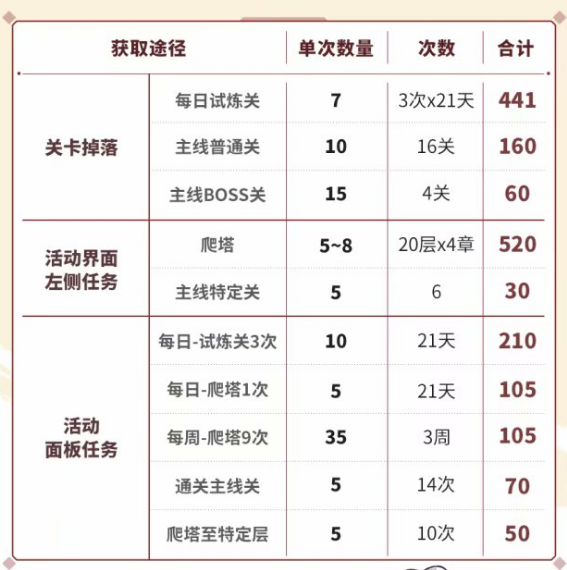 崩坏3银元宝获取攻略-神州仙行记银元宝获取指南