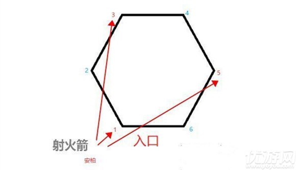 原神奥藏山遗迹宝藏在哪里-流云仙人火柱点燃顺序及宝藏位置介绍