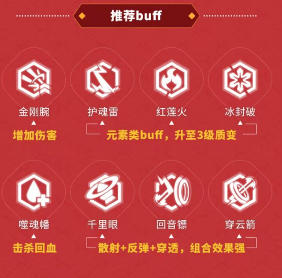 崩坏3春节活动BUFF推荐-神州仙行记强力BUFF一览