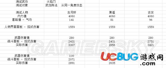 《侠客风云传前传》伤害怎么计算？