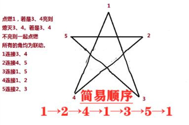 原神五角星解密任务怎么做-原神天遒谷五角星火炬点燃攻略