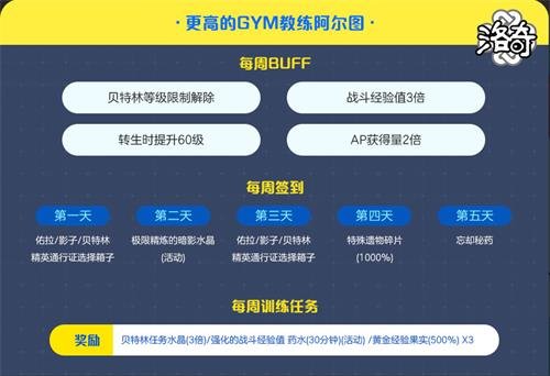 《洛奇》热血教练 人气超高的GYM活动详解!