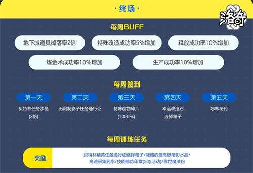 《洛奇》热血教练 人气超高的GYM活动详解!