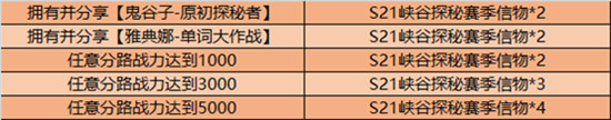 王者荣耀玫瑰之秘头像框怎么获得-S21峡谷探秘赛季信物速刷攻略