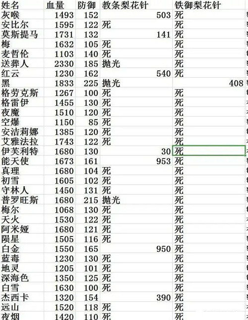 明日方舟阿可以杀哪些队友-阿可以谋杀的队友一览