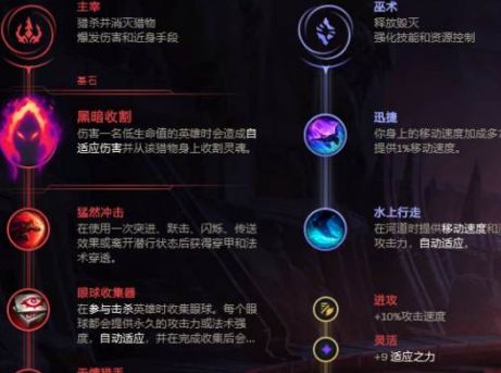 LOL2020无限乱斗强势英雄推荐-LOL无限乱斗人马符文出装攻略