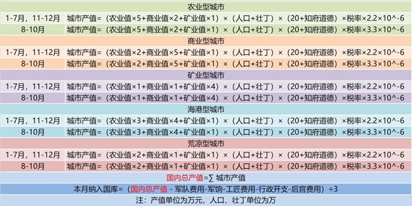 皇帝成长计划2收入怎么计算-收入计算公式分享