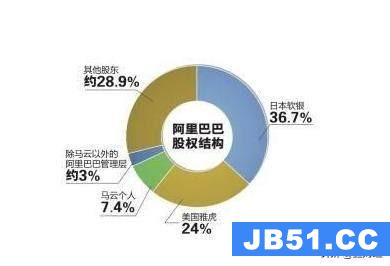 阿里的定向流量都能用哪些软件