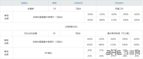 第一章弓阶archer英灵攻略