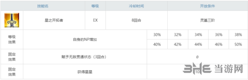 第一章弓阶archer英灵攻略