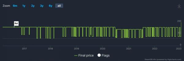 《无人深空》Steam国区从156元变为198元！