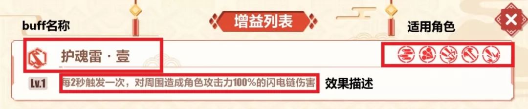 崩坏3-2020冬活攻略-2020春活打法技巧分享