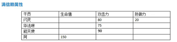 明日方舟阿干员评测-阿技能天赋、潜能定位及对比分析汇总