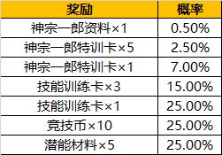 灌篮高手手游夺宝扭蛋怎么玩-幸运扭蛋券速刷技巧