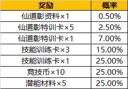 灌篮高手手游夺宝扭蛋怎么玩-幸运扭蛋券速刷技巧