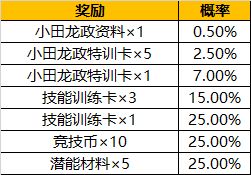 灌篮高手手游夺宝扭蛋怎么玩-幸运扭蛋券速刷技巧