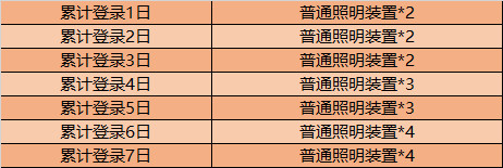 王者荣耀普通照明装置怎么获得-浪漫峡谷系列活动玩法攻略