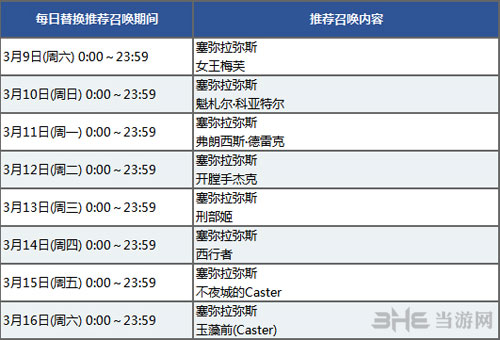 卡池2英灵礼装日替表