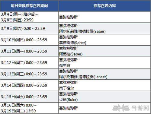 卡池1英灵礼装日替表