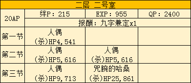  自由本关卡掉落攻略