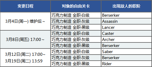 Free本配置掉落汇总