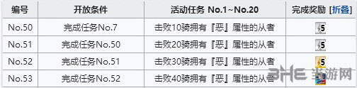 活动恶属性从者分布位置