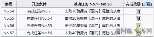 活动混沌从者分布位置