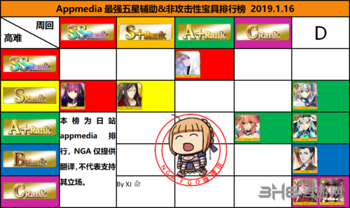 2019年3月5星英灵排行一览