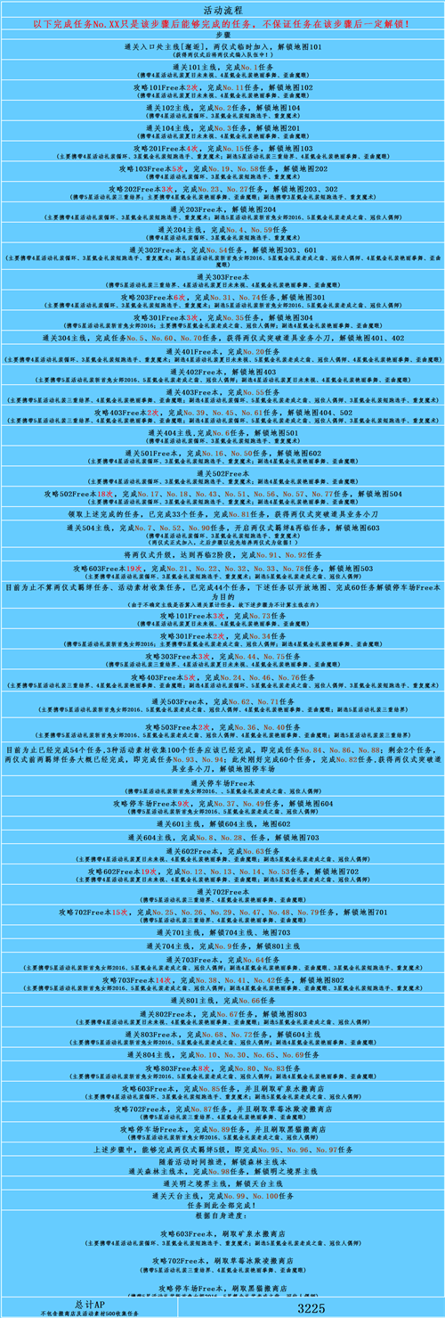  214五宝获取攻略