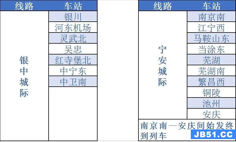 怎样开通铁路e卡通