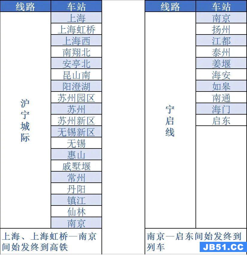 怎样开通铁路e卡通