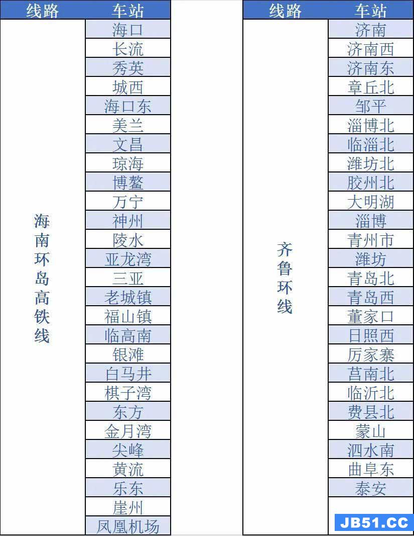 怎样开通铁路e卡通