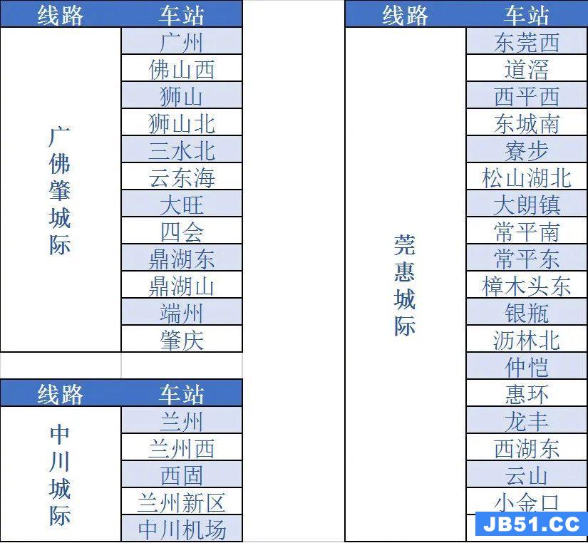 怎样开通铁路e卡通