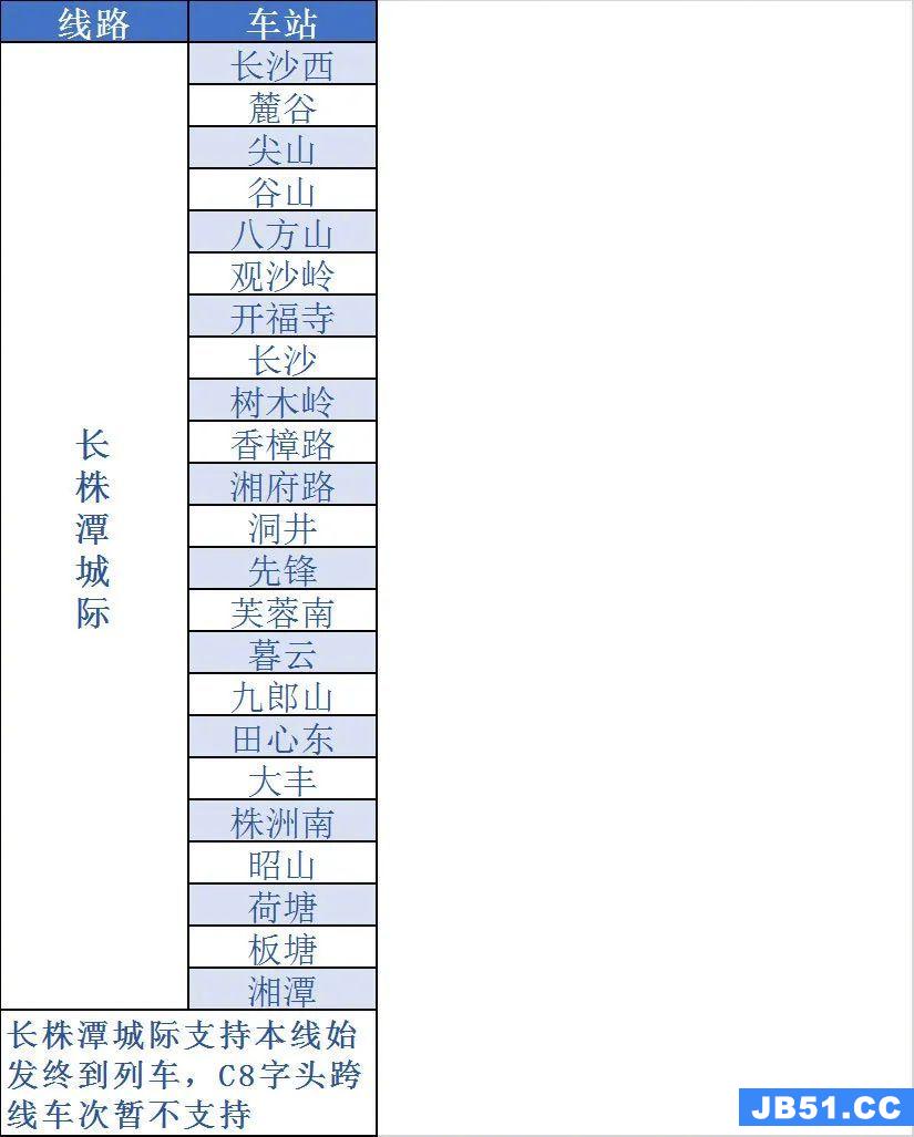 怎样开通铁路e卡通