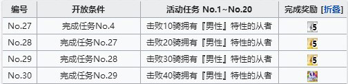 活动男性敌人分布位置