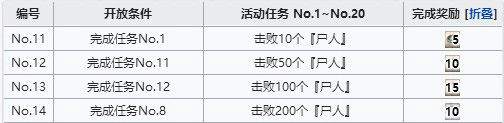 活动尸人分布位置