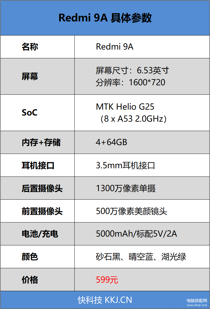 红米9a处理器等于骁龙多少