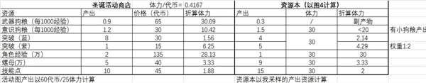 战双帕弥什新春礼包购买指南-新春高性价比礼包一览