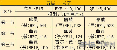 自由本关卡掉落加成攻略