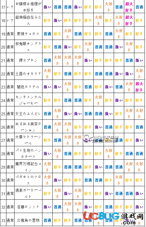 《万亿魔坏神》全人物npc喜好礼物一览