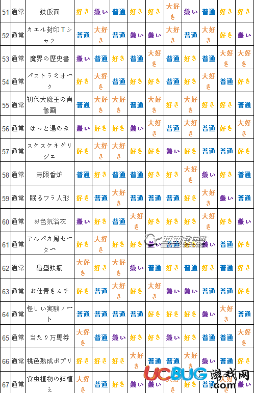 《万亿魔坏神》全人物npc喜好礼物一览