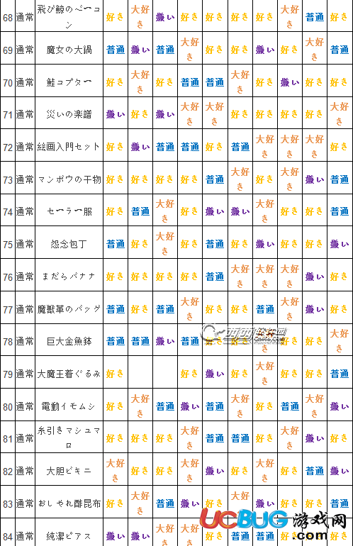 《万亿魔坏神》全人物npc喜好礼物一览