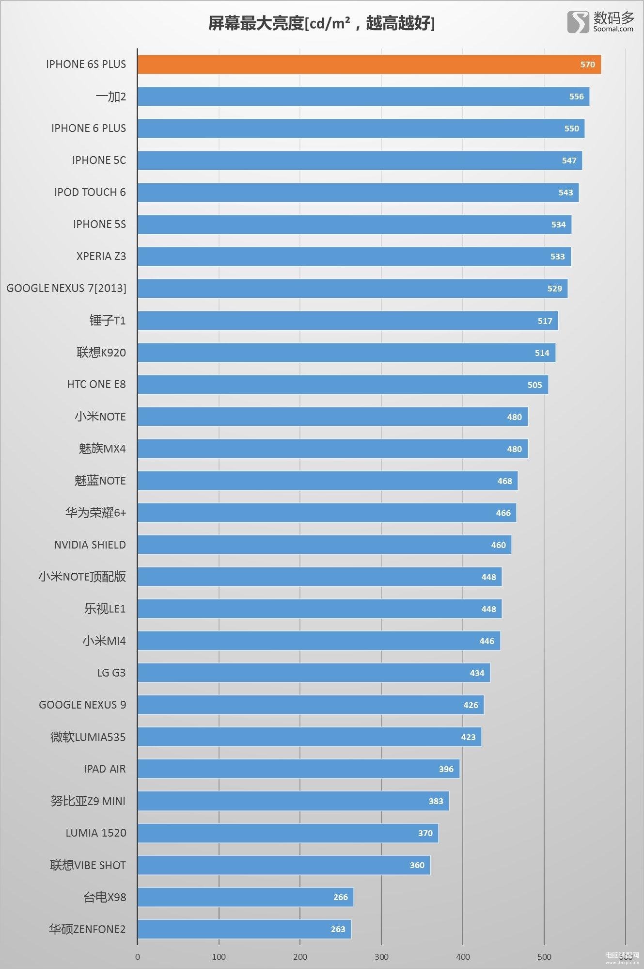 苹果6splus屏幕尺寸多少